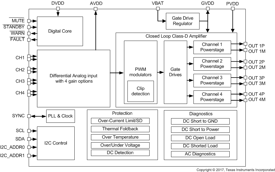 TPA6404-Q1 方框圖