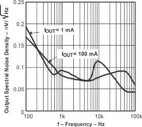 TPS791 tc_ond_2_118-lvs325.gif