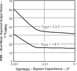 TPS791 tc_rms_cbp-lvs325.gif