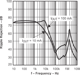 TPS791 tc_rr_3_133-lvs325.gif