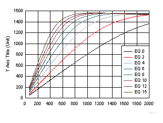 TUSB1044 Upstream-to-Downstream Linearity Performance at 4.05 GHz GUID-51B184B4-B590-419B-8012-72AE04EF4C5D-low.gif