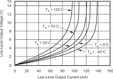 TLV2370 TLV2371 TLV2372 TLV2373 TLV2374 TLV2375 graph_10_slos270.gif