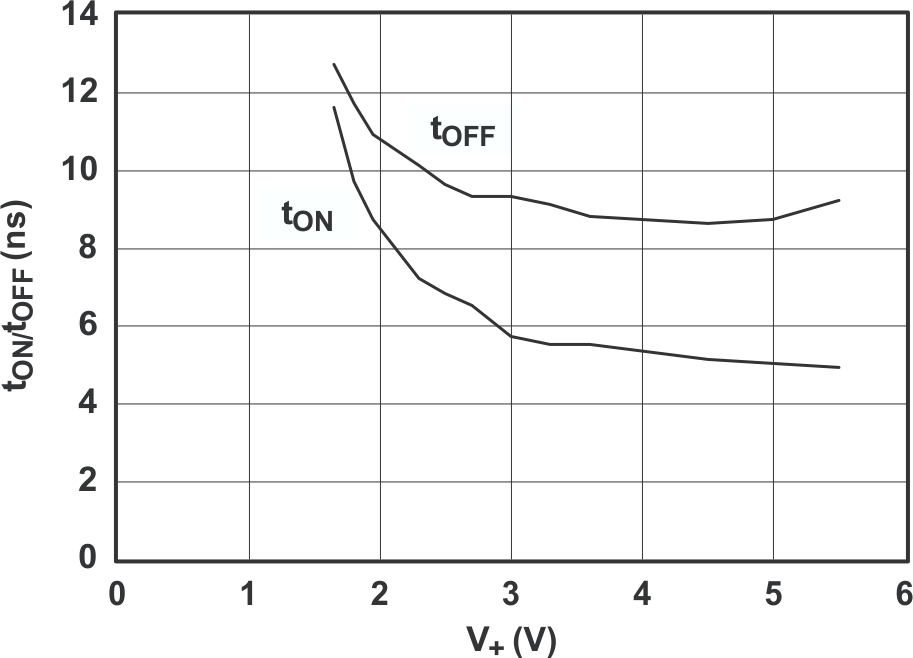 TS5A3166 grp6_cds187.gif