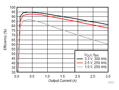 LMZM33603 D001w1Va.gif