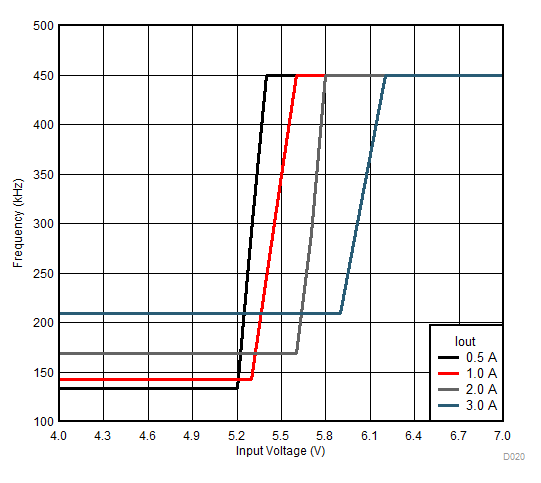 LMZM33603 D020_3AZZtop.gif