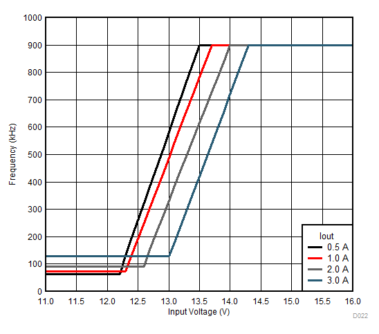 LMZM33603 D022_3AZZtop.gif