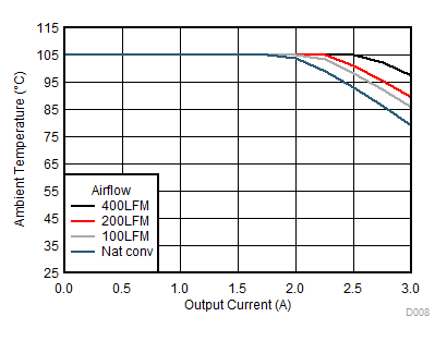 LMZM33603 SOA24to5V.gif