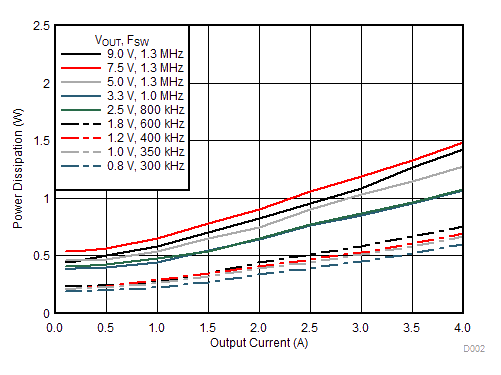 TPSM84424 D002_12V4APdis.gif