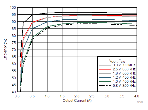 TPSM84424 D007_5V4AEff.gif