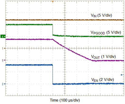 TPSM84624 EN_OFF.gif