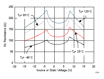 TMUX6104 D004_SCDS376.gif