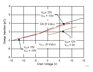 TMUX6104 D009_SCDS376.gif