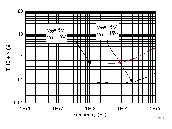 TMUX6104 D013_SCDS376.gif