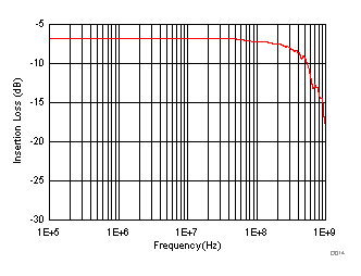TMUX6104 D014_SCDS376.gif