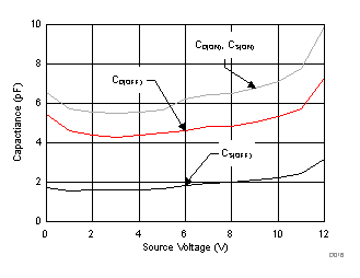 TMUX6104 D016_SCDS376.gif