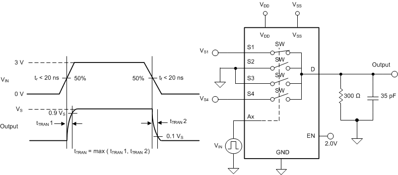 TMUX6104 tTRAN-SCDS376.gif