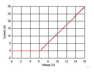 ESD204 D001_SLVSEE2.gif