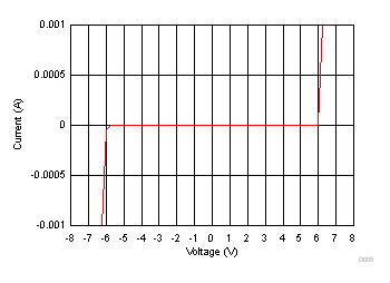 ESD204 D005_SLVSEE2.gif