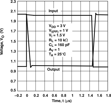 TLV2460-Q1 TLV2460A-Q1 TLV2461-Q1 TLV2461A-Q1 TLV2462-Q1 TLV2462A-Q1 TLV2463-Q1 TLV2463A-Q1 TLV2464A-Q1 g_invlrgsig_3_gls008.gif