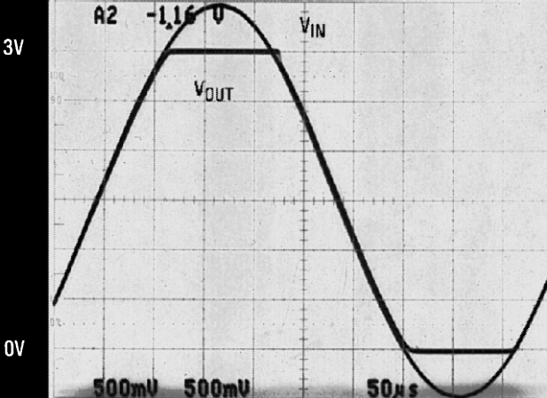 LMC7101Q-Q1 輸入電壓