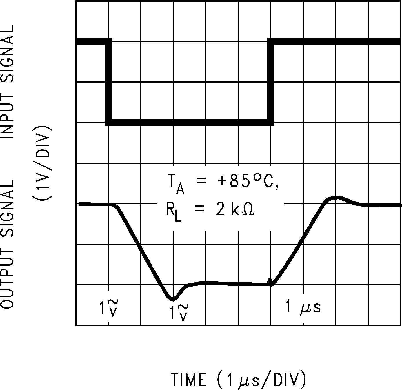 LMC7101Q-Q1 同相大信號(hào)脈沖響應(yīng)