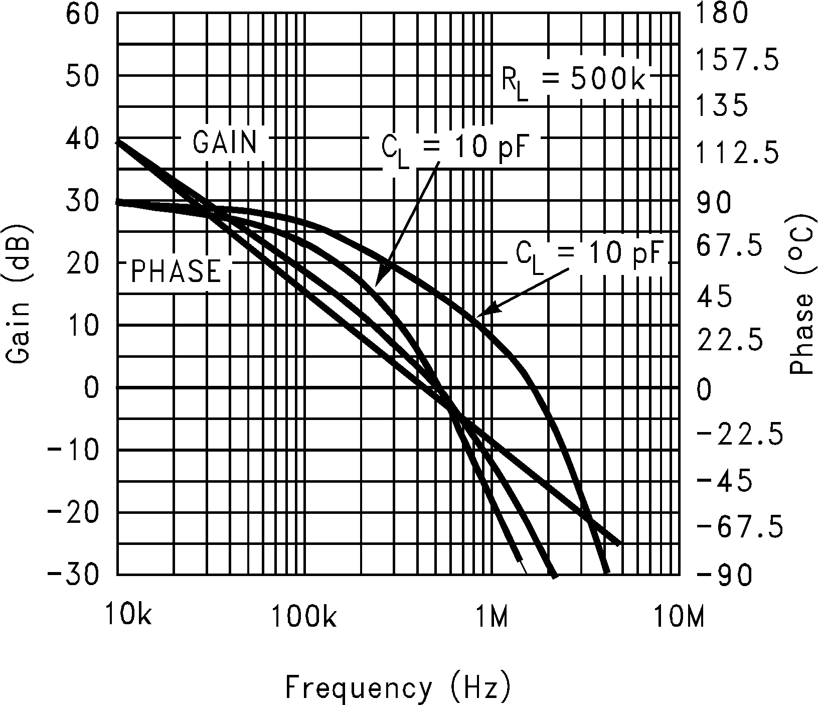 LMC7101Q-Q1 增益和相位與容性負(fù)載間的關(guān)系