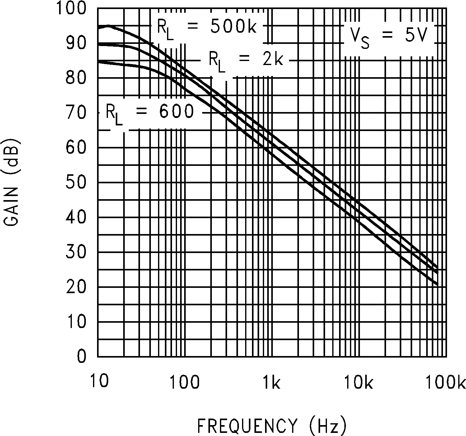 LMC7101Q-Q1 開環(huán)頻率響應(yīng)