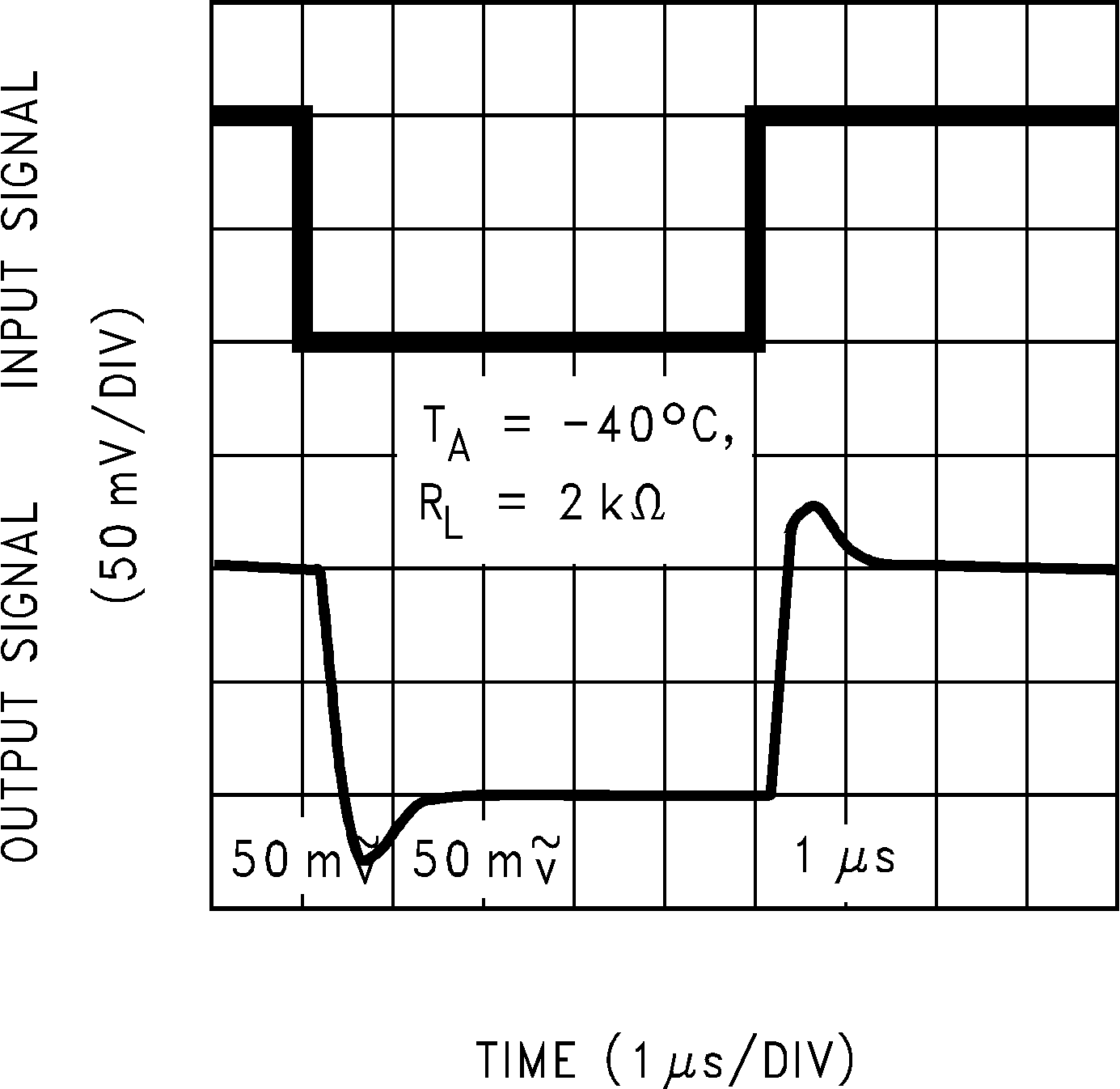 LMC7101Q-Q1 同相小信號(hào)脈沖響應(yīng)
