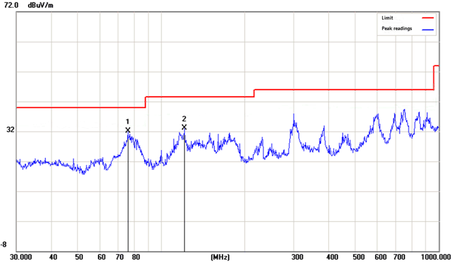 TPA3138D2 RadiatedEMI_Horizontal.gif