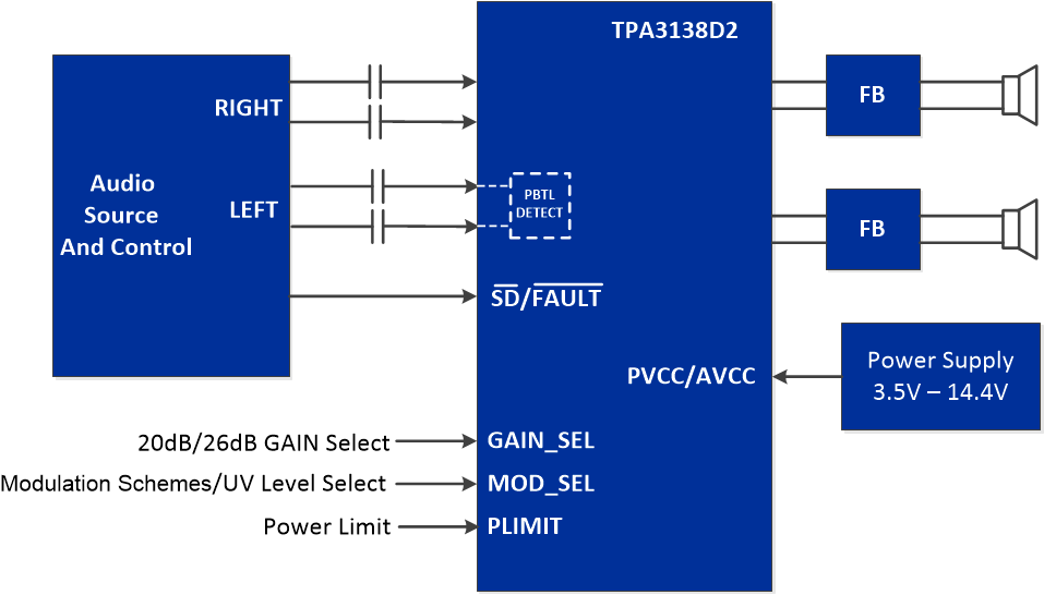 TPA3138D2 TPA3138D2-Application-Diagram.gif