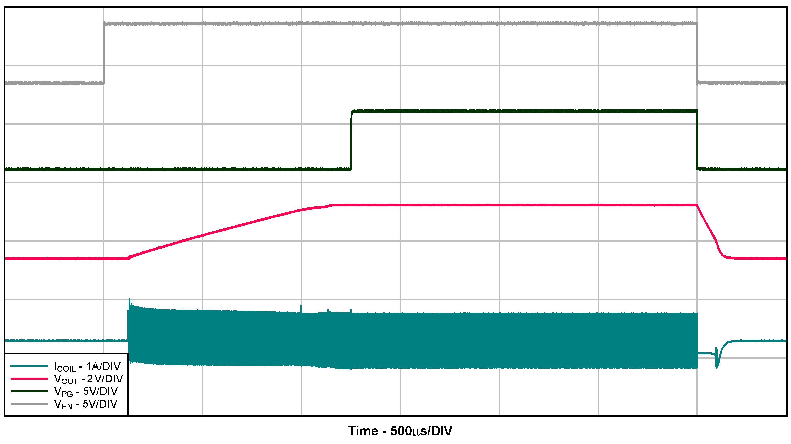 TPS62088 TPS62088A TPS62089A Start-Up With No Load TPS62088 TPS62088A TPS62089A Start-Up With No Load