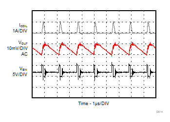 TPS62088 TPS62088A TPS62089A PSM
Operation TPS62088 TPS62088A TPS62089A PSM
Operation