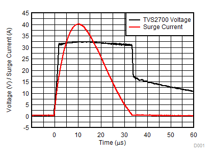 TVS2700 D001_SLVSED6.gif