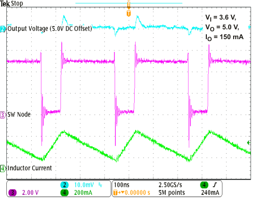 TPS61256A pwm_op_quanta_lvsag8.gif