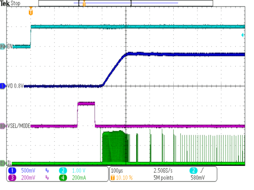 TPS62800 TPS62801 TPS62802 TPS62806 TPS62807 TPS62808 TPS62801 啟動，VOUT = 0.8V