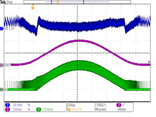 TPS62800 TPS62801 TPS62802 TPS62806 TPS62807 TPS62808 交流負載掃描節(jié)能模式