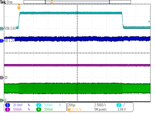 TPS62800 TPS62801 TPS62802 TPS62806 TPS62807 TPS62808 線路瞬態(tài) PWM 模式
