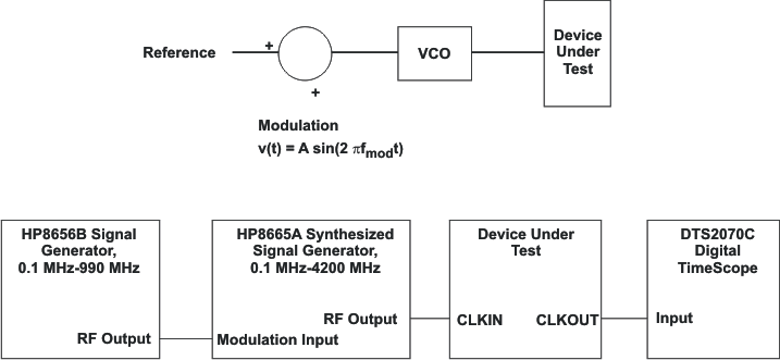 SN65LVDS93A out_clock_lls846.gif