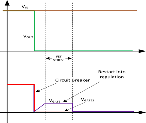 TPS23521 Gate2_HotShort.png