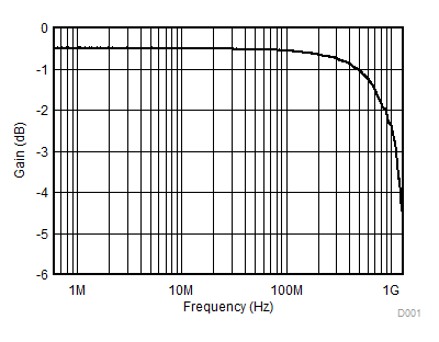 TMUX1072 TMUX1072_BW.gif