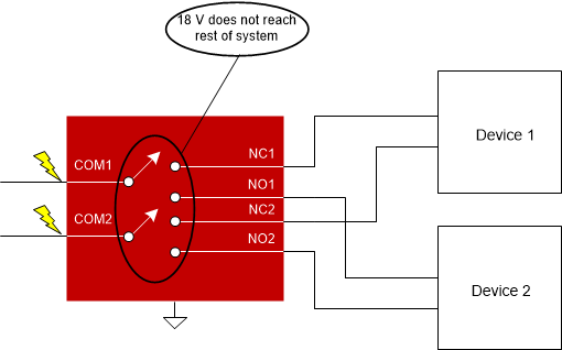 TMUX1072 scds382_18v_ovp.gif