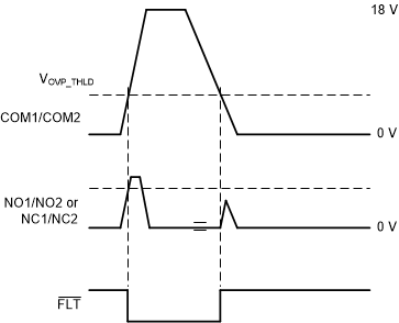 TMUX1072 scds382_ovp_wavform.gif