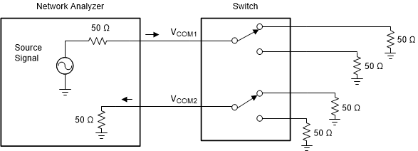 TMUX1072 scds382_xtalk.gif
