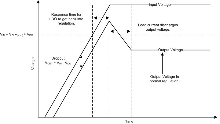 TPS745 ai_startup_into_dropout.gif