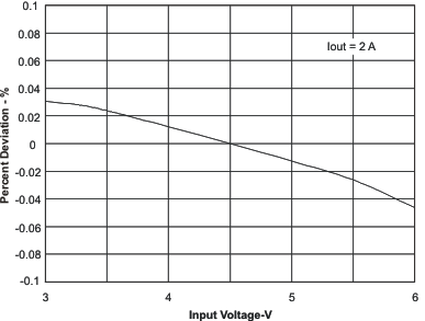 TPS54418 reg_vi_lvs946.gif