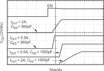 TPS75003 tc_st04_bck_bvs052.gif