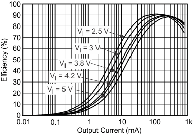 TPS650250 eff4_io_lvs774.gif
