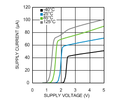 LMV7239-Q1 10135925.gif