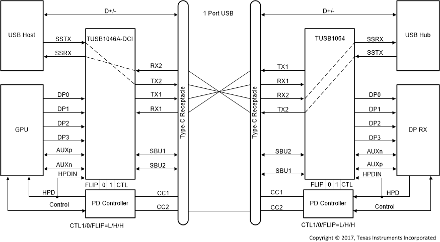 TUSB1046A-DCI TUSB1046A_DCI_USB31_Only_NoFlip_SLLSEW2.gif