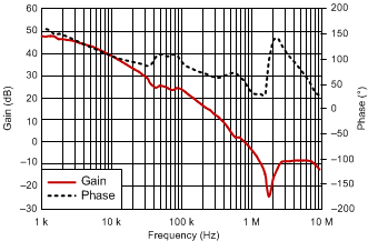 TPS51200-Q1 bode_ddr2_slus812.gif
